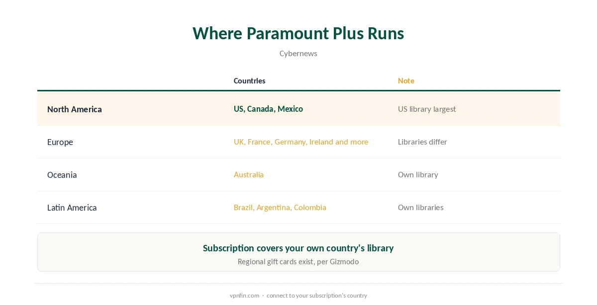 Surfshark Paramount Plus: where Paramount Plus is available