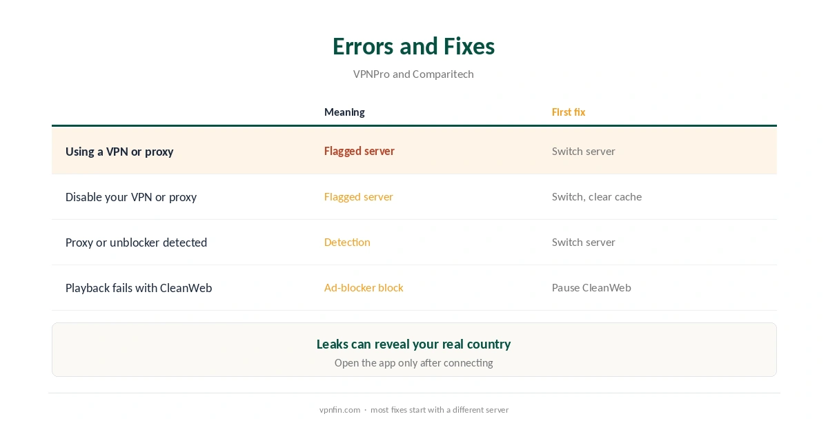 Surfshark Paramount Plus errors and first fixes