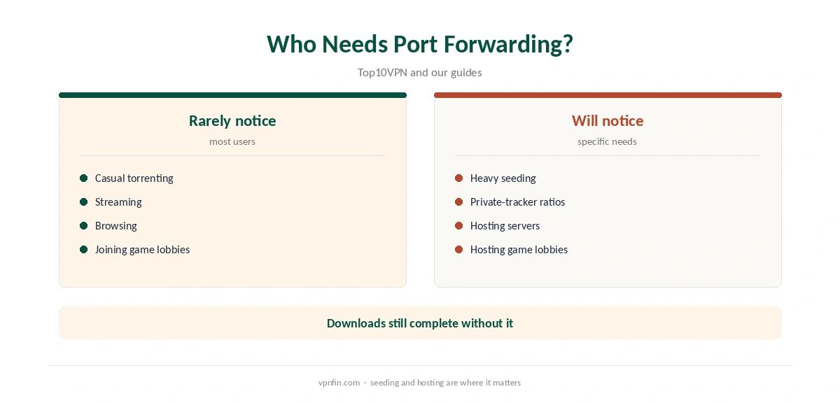 Surfshark port forwarding: who needs it and who does not