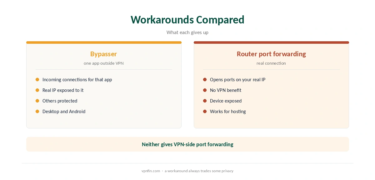 Surfshark port forwarding workarounds compared