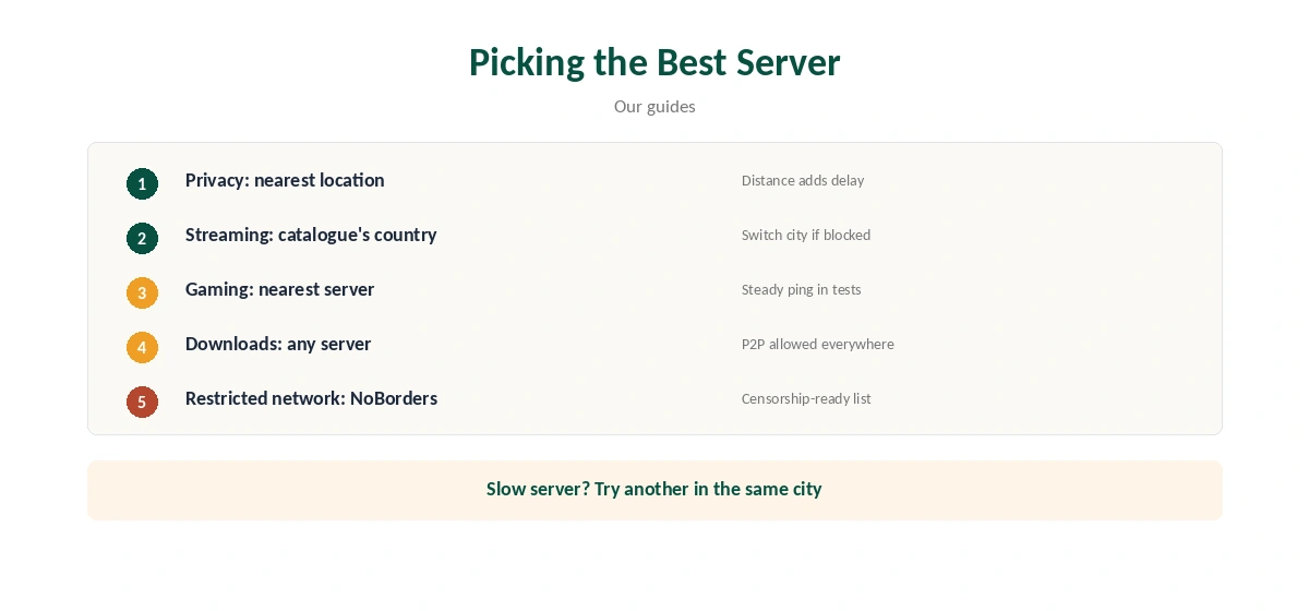 Surfshark servers: how to pick the best one for each task