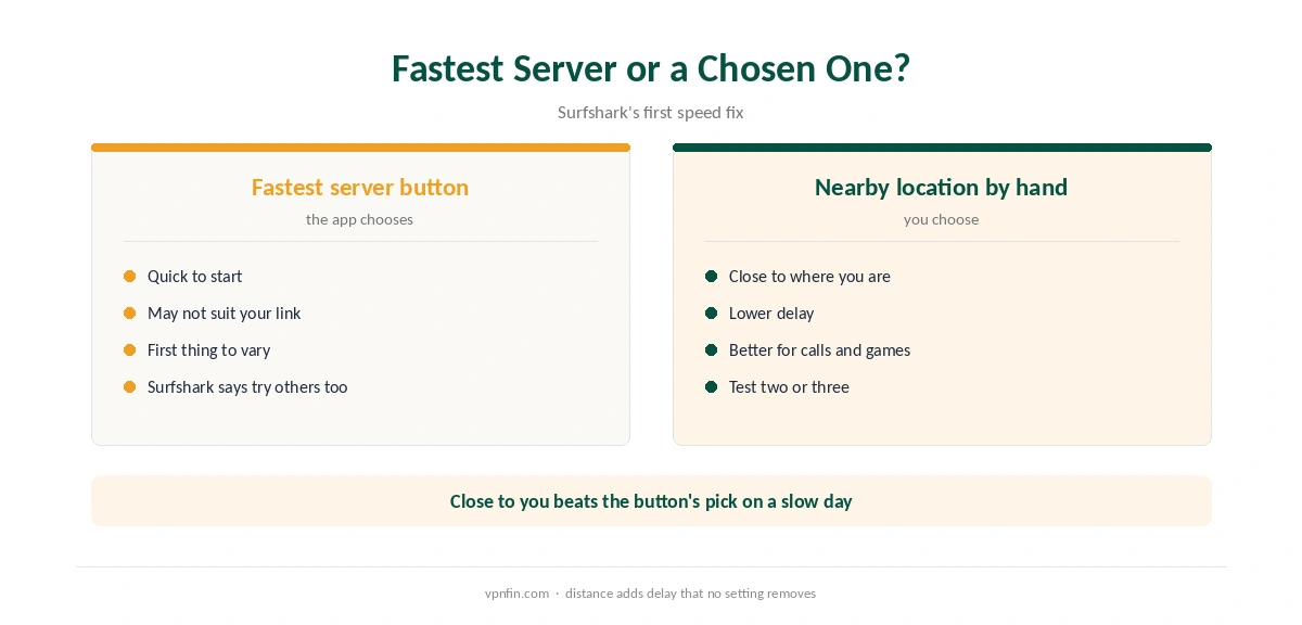 Surfshark Fastest server button compared with choosing a nearby location