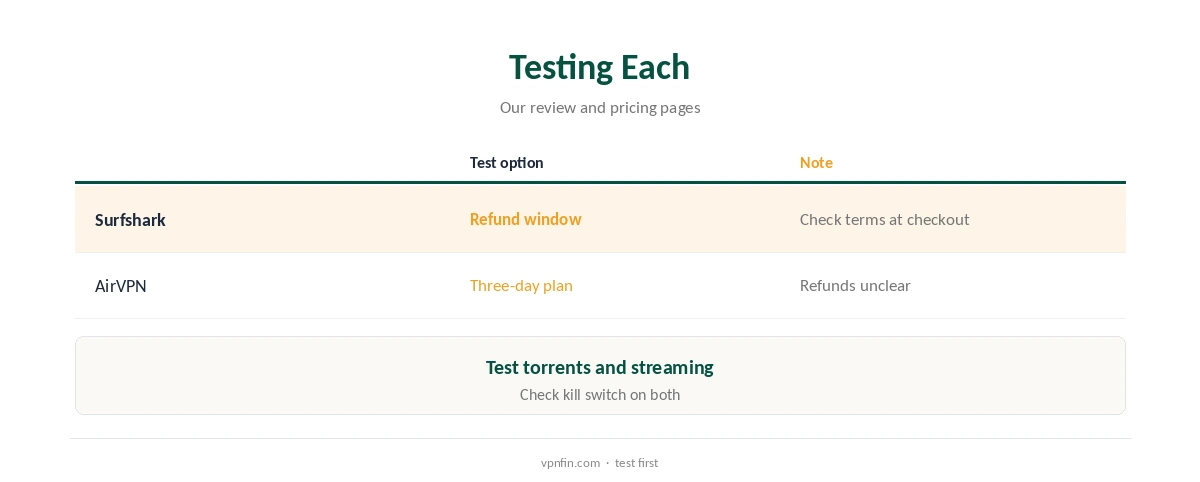 Surfshark vs AirVPN: testing each compared