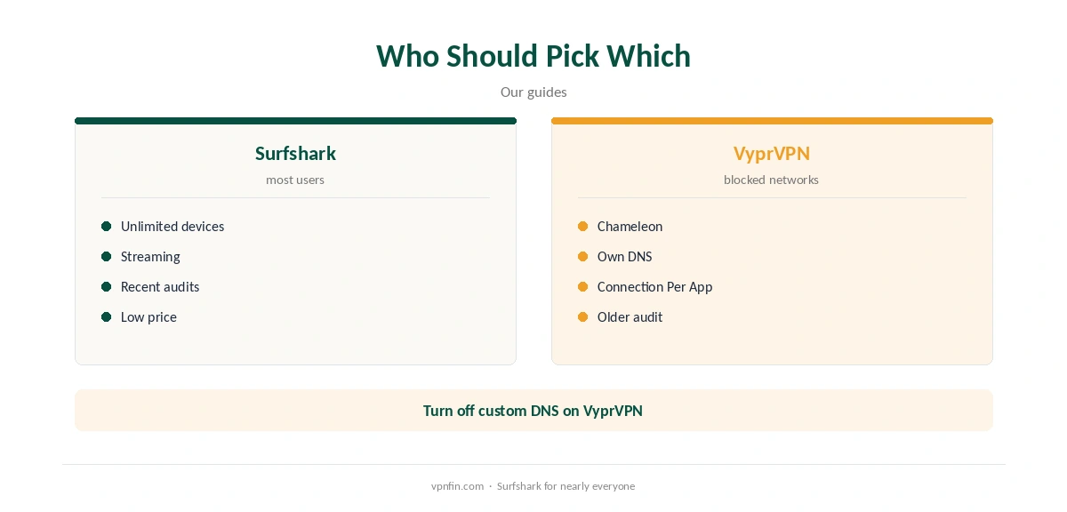Surfshark vs VyprVPN: who should pick which