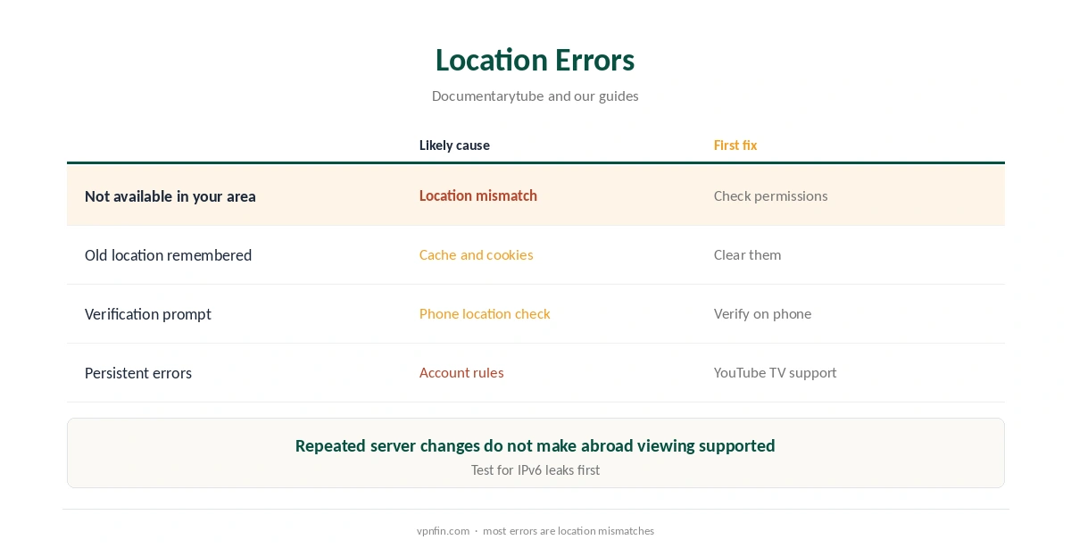 Surfshark YouTube TV: location errors and first fixes