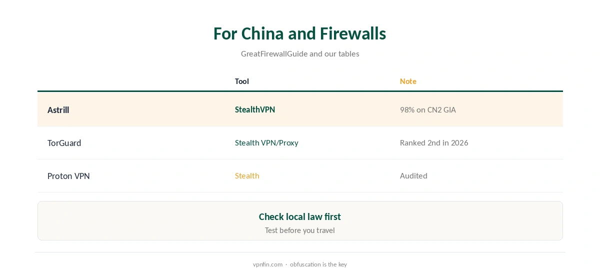 TorGuard alternatives for China and restrictive networks