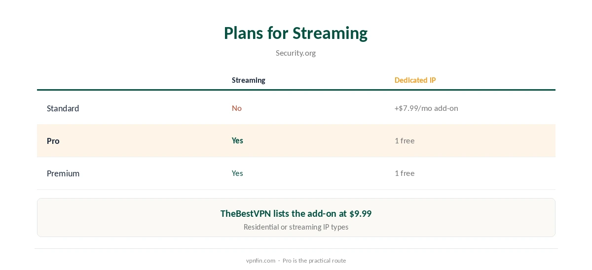 TorGuard Netflix: plans compared for streaming