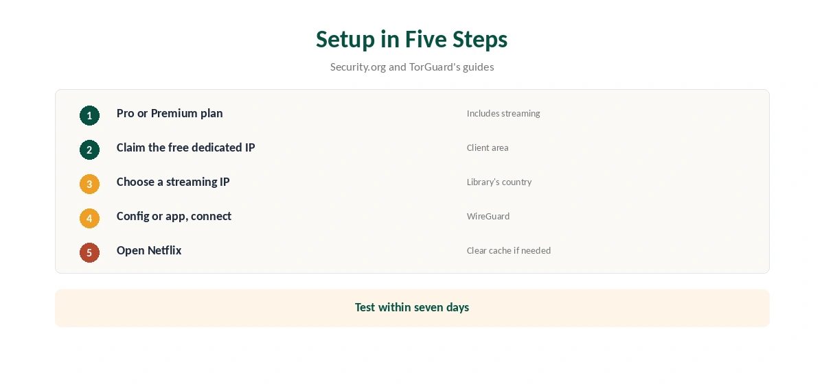 TorGuard Netflix setup with a streaming IP in five steps