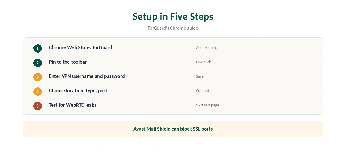 TorGuard Chrome VPN extension setup in five steps