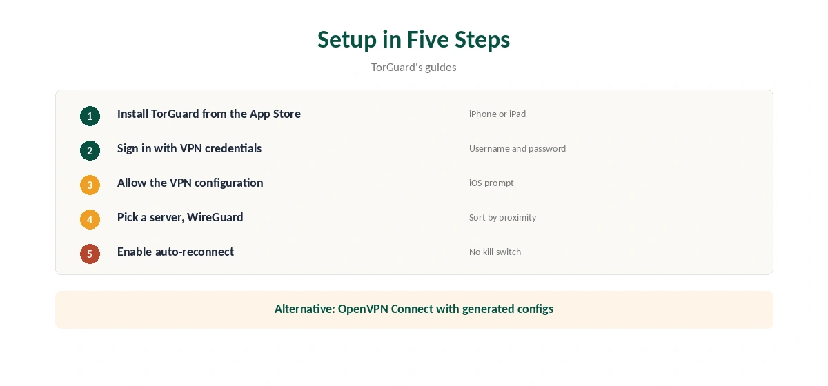 TorGuard iOS setup in five steps, from App Store to auto-reconnect