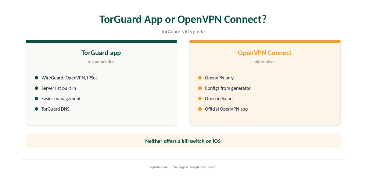 TorGuard iOS: the TorGuard app compared with OpenVPN Connect