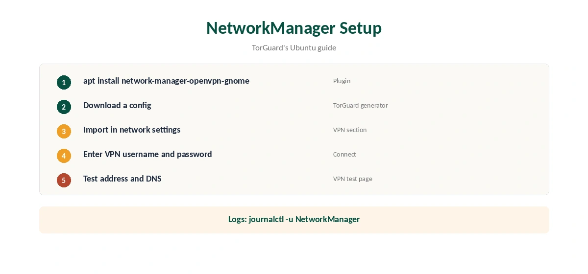 TorGuard for Linux NetworkManager setup in five steps