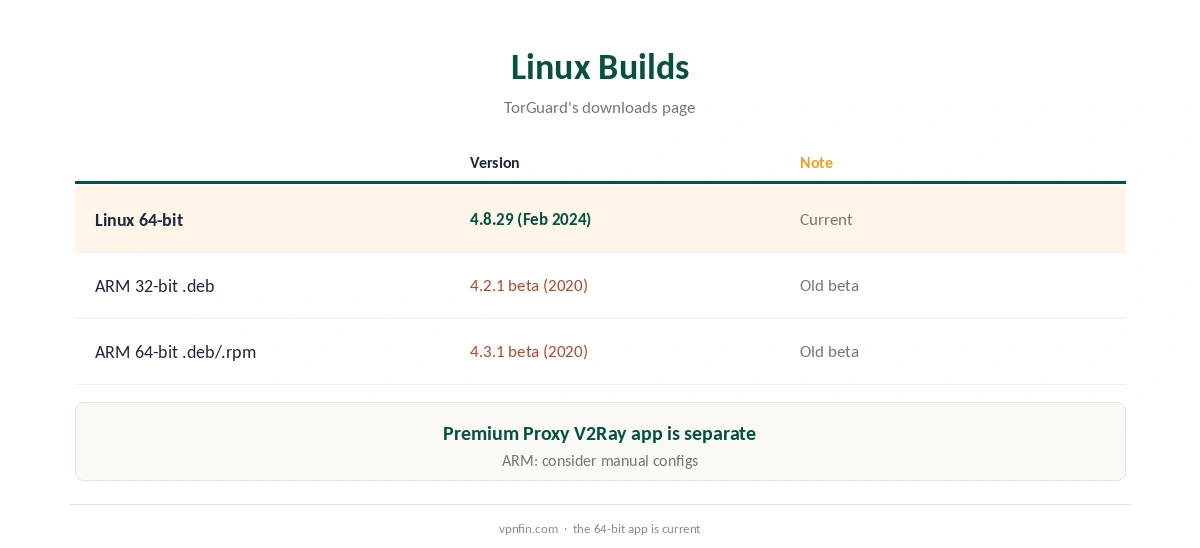 TorGuard for Linux: builds on TorGuard's downloads page