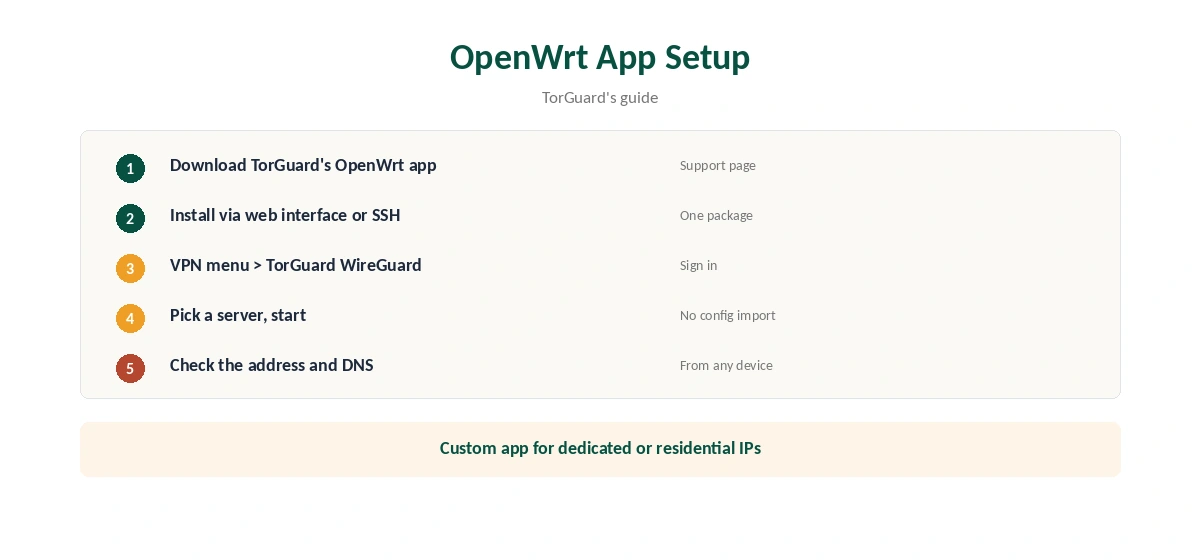 OpenWrt TorGuard setup with the TorGuard app in five steps