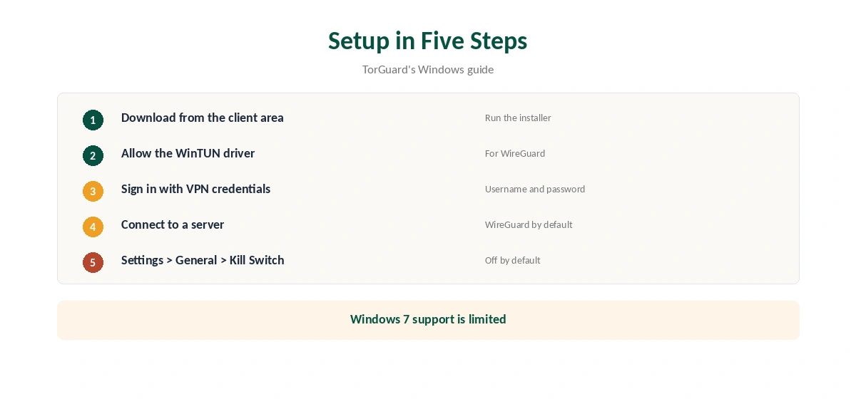 TorGuard for PC setup in five steps, from client area to kill switch