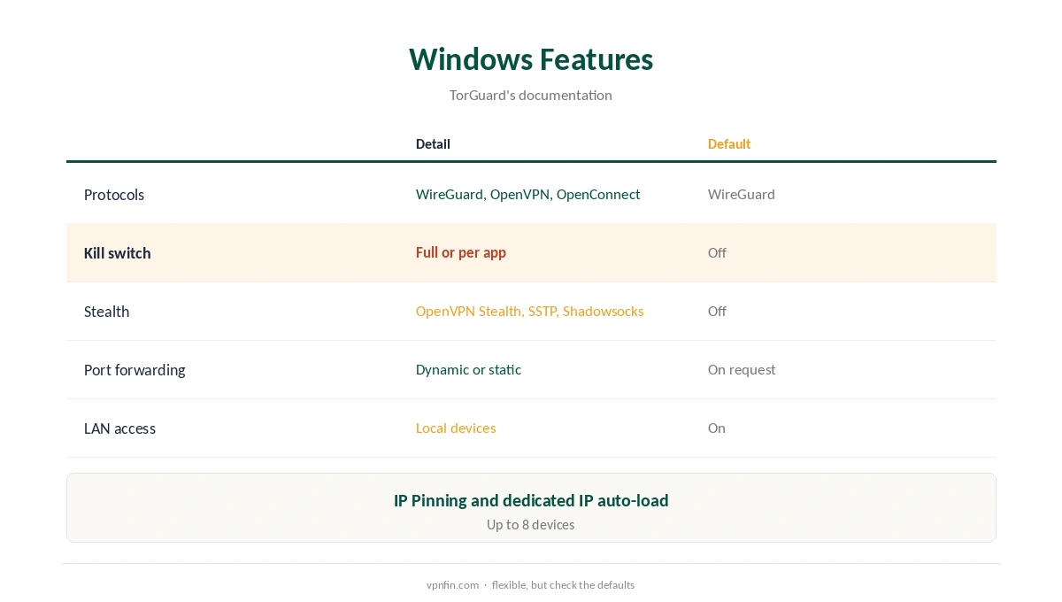 TorGuard for PC features from TorGuard's documentation