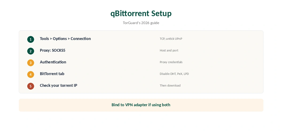 TorGuard SOCKS5 setup in qBittorrent in five steps