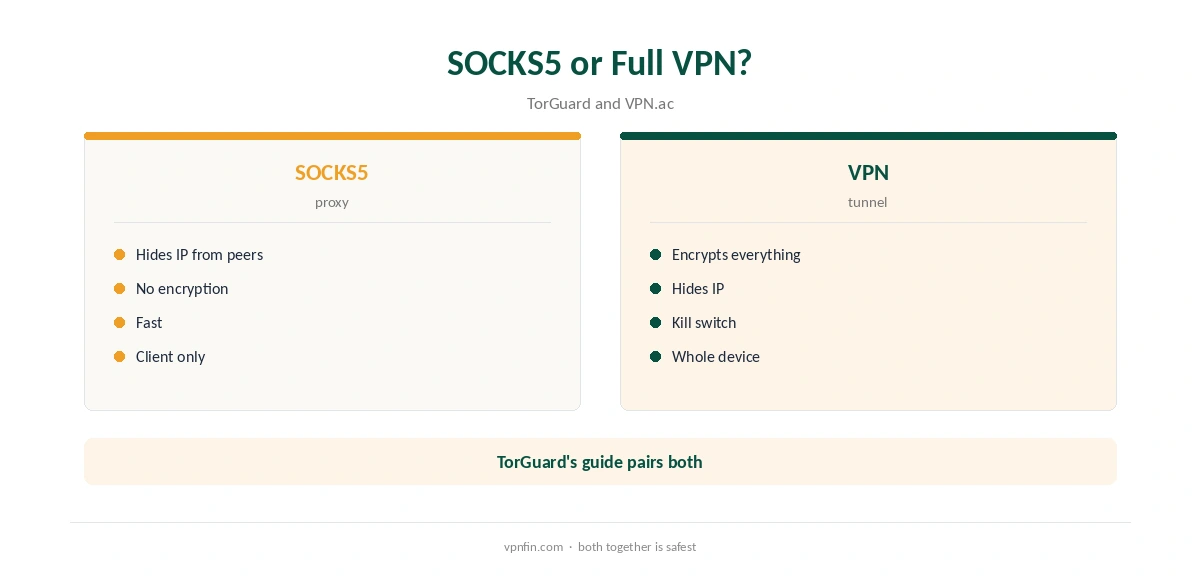 TorGuard SOCKS5 compared with the full VPN