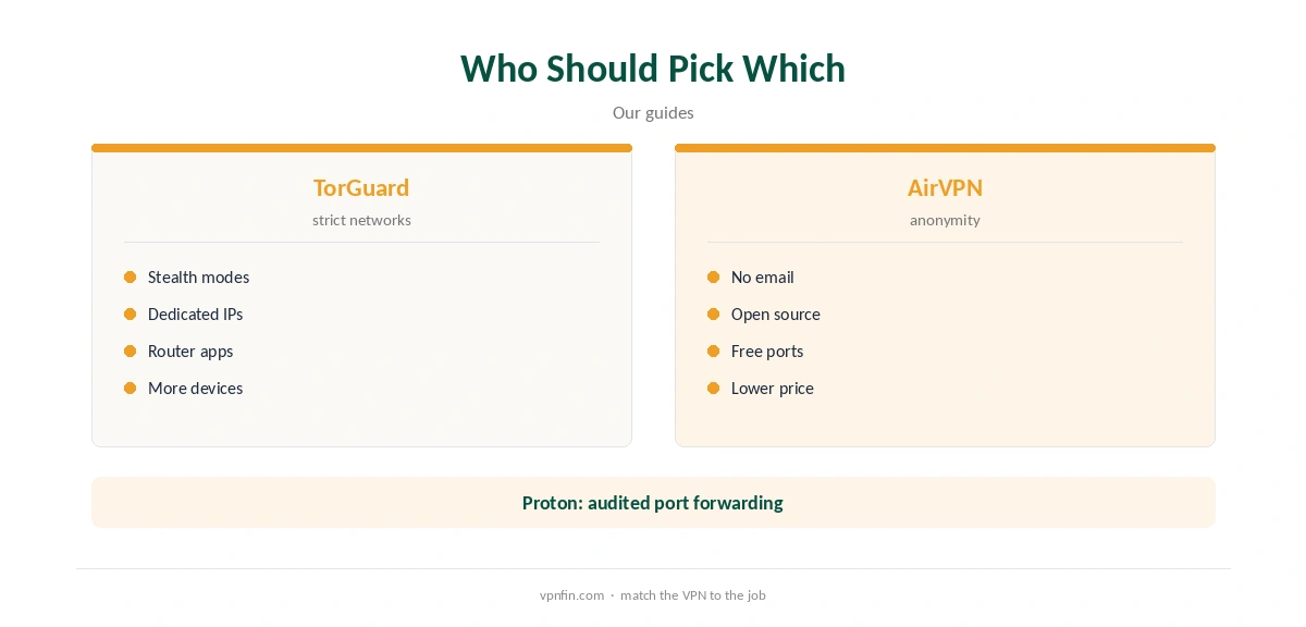 TorGuard vs AirVPN: who should pick which