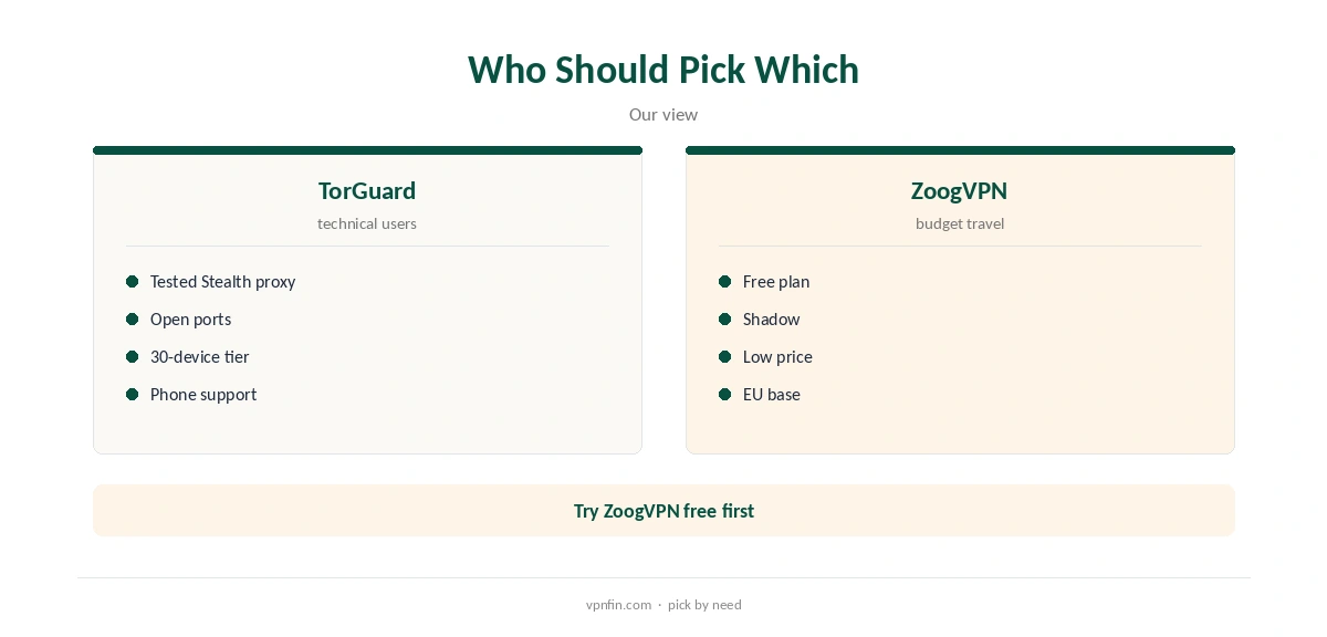 TorGuard vs ZoogVPN: who should pick which