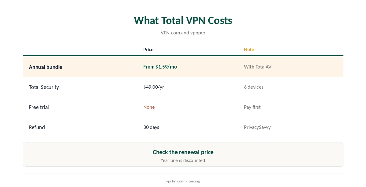 Total VPN review: bundle prices and plan details compared