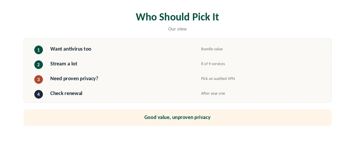 Total VPN review: who should pick it and who should look elsewhere