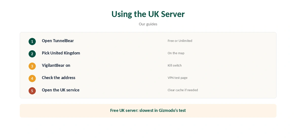 TunnelBear UK: using the UK server in five steps