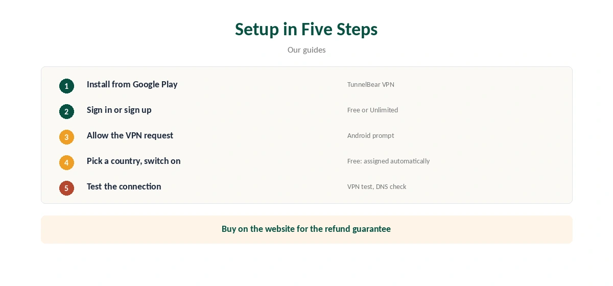 TunnelBear Android setup in five steps, from Google Play to a connection test