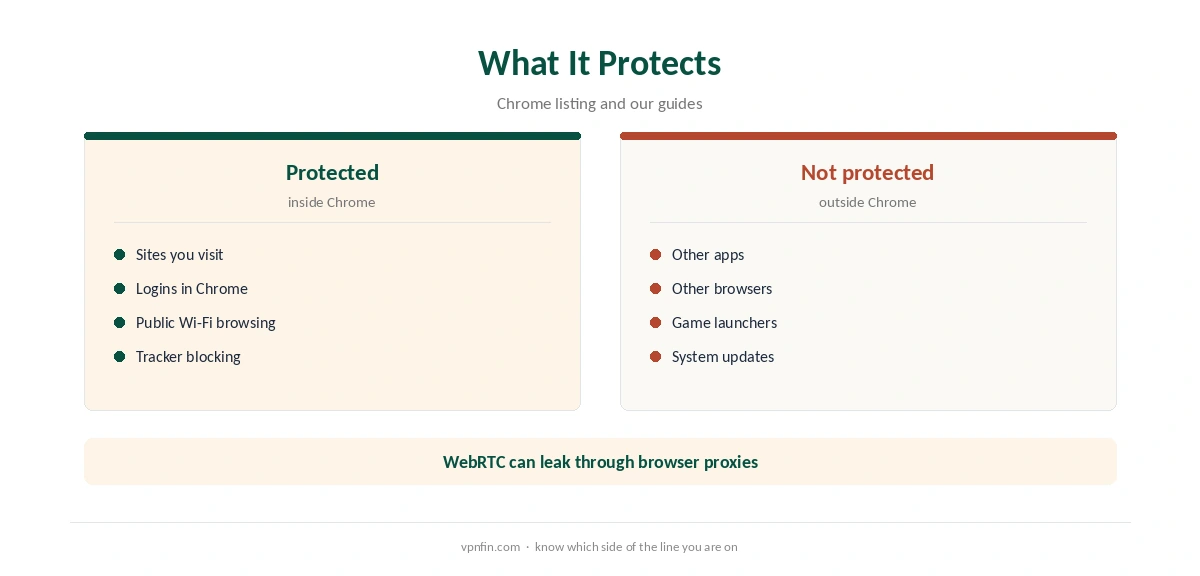 TunnelBear Chrome: what the extension protects and what it does not