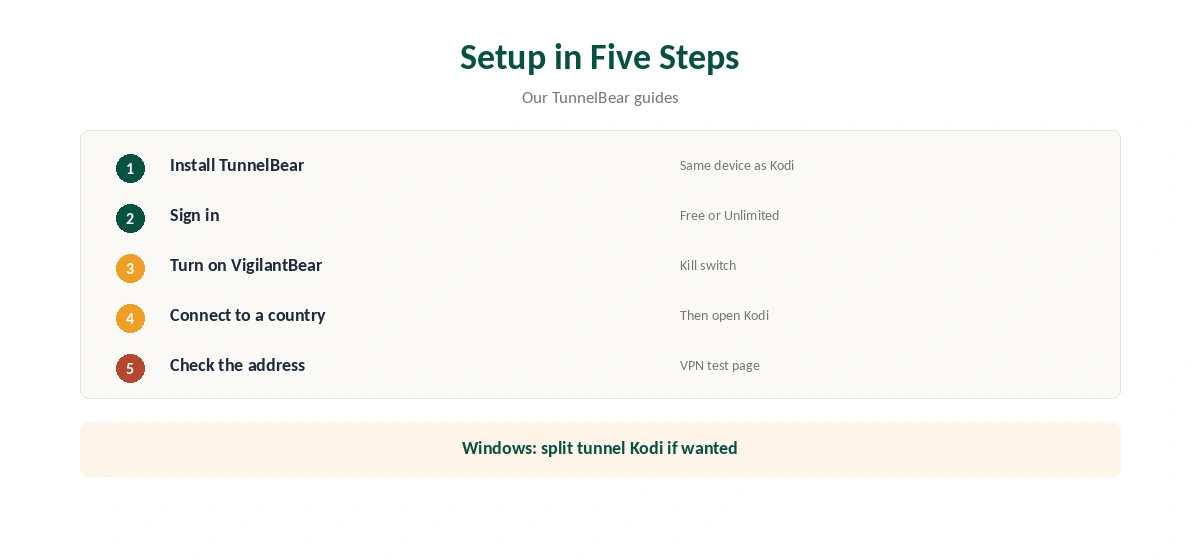 TunnelBear Kodi setup on Windows, Mac or Android in five steps