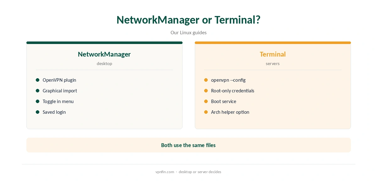 TunnelBear Linux: NetworkManager compared with the terminal