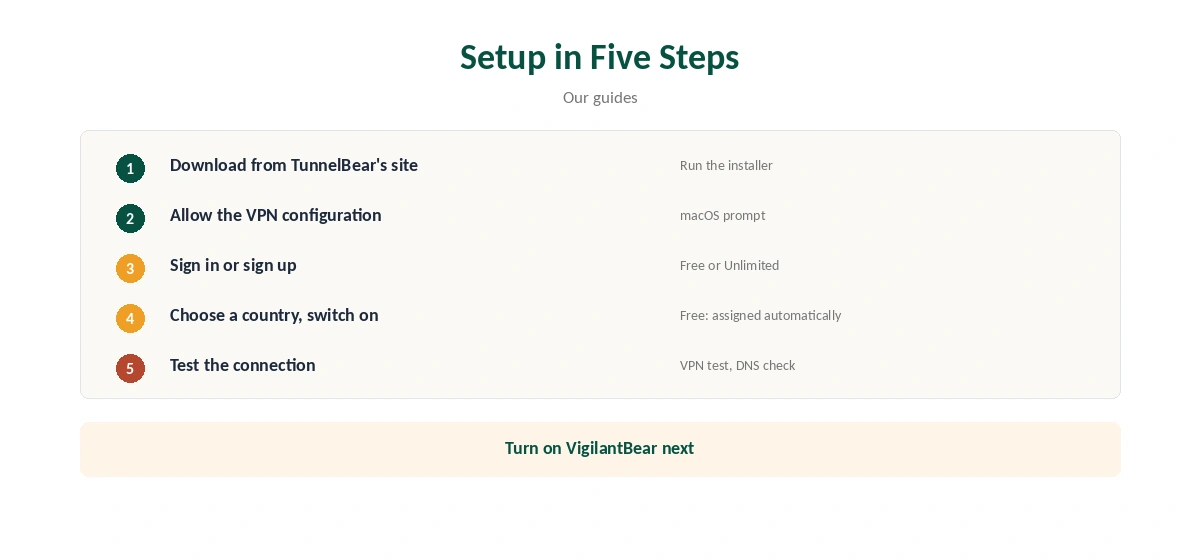 TunnelBear Mac setup in five steps, from download to connection test