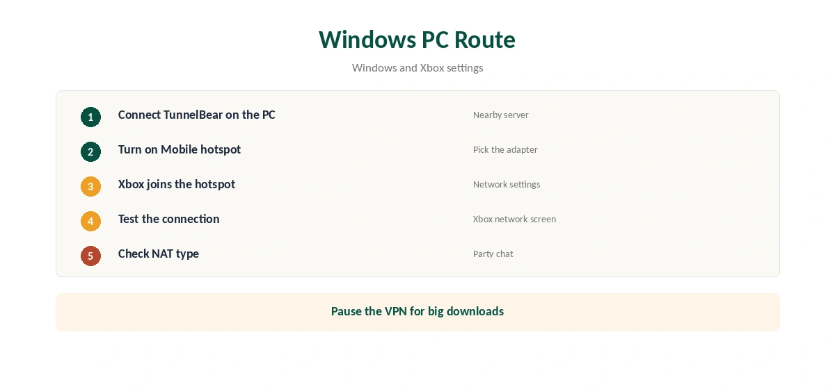 TunnelBear Xbox through a Windows PC in five steps