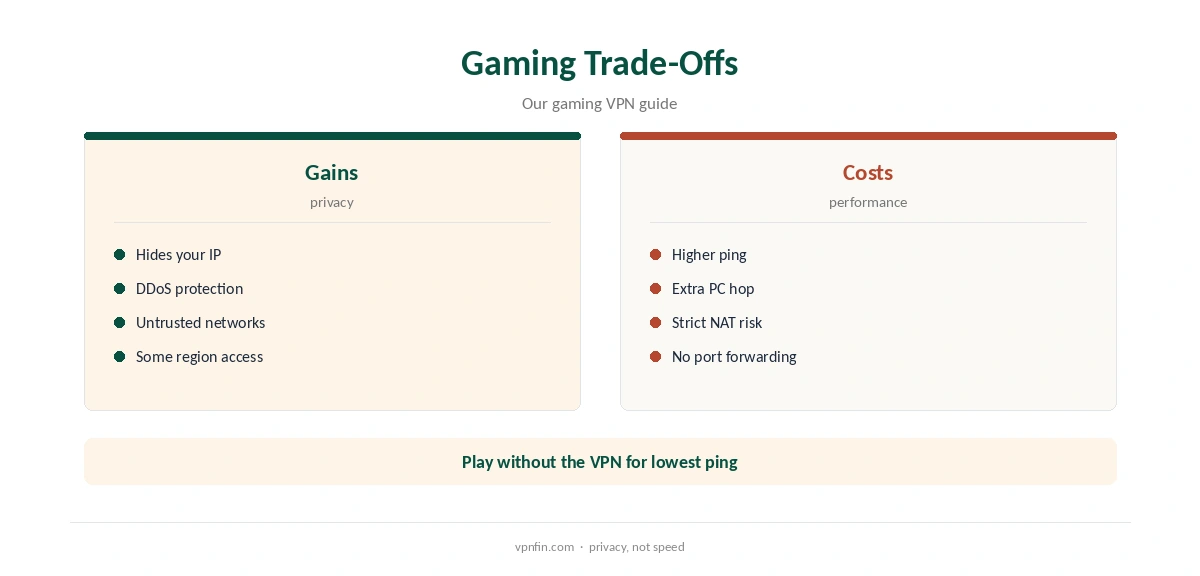 TunnelBear Xbox: gaming trade-offs of a VPN