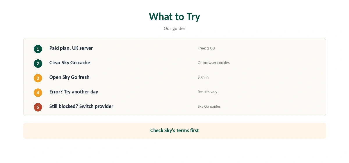 TunnelBear Sky Go: what to try in five steps