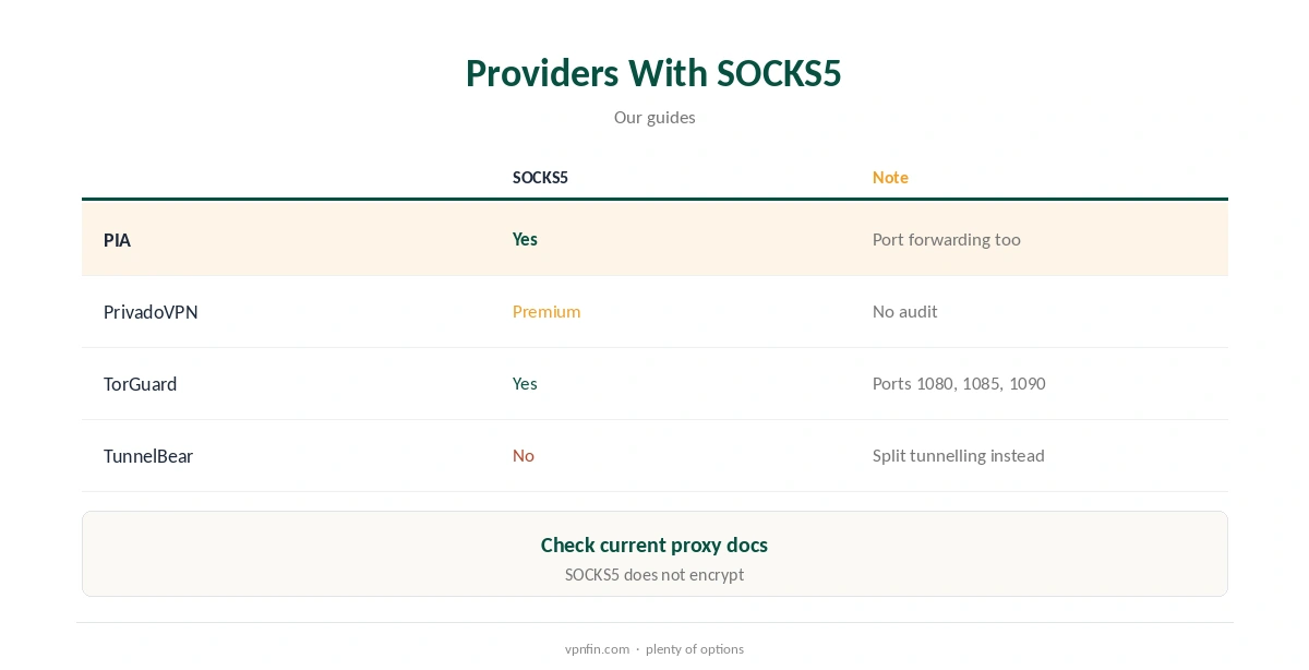TunnelBear SOCKS5 alternatives compared: providers that include a proxy