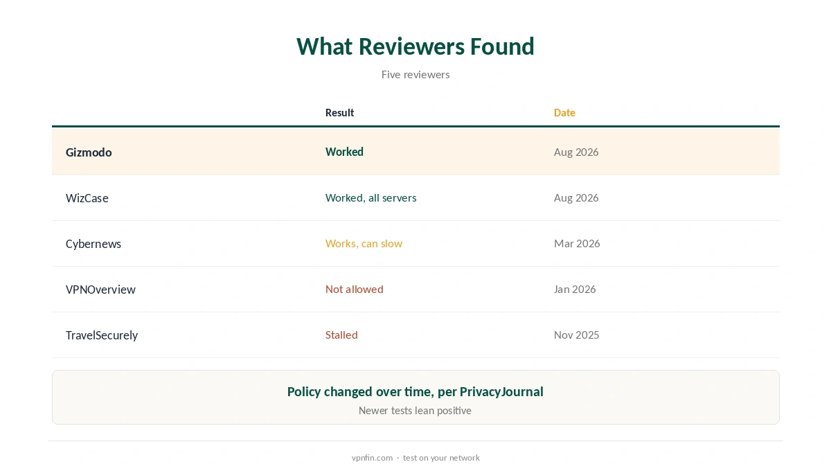 TunnelBear torrenting: what reviewers found