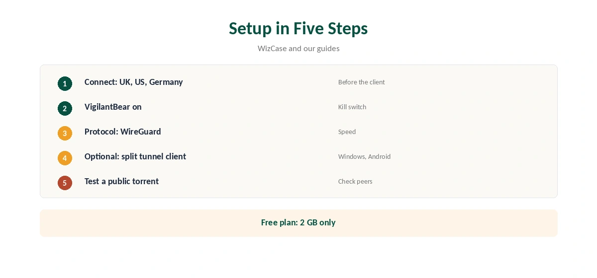 TunnelBear torrenting setup in five steps