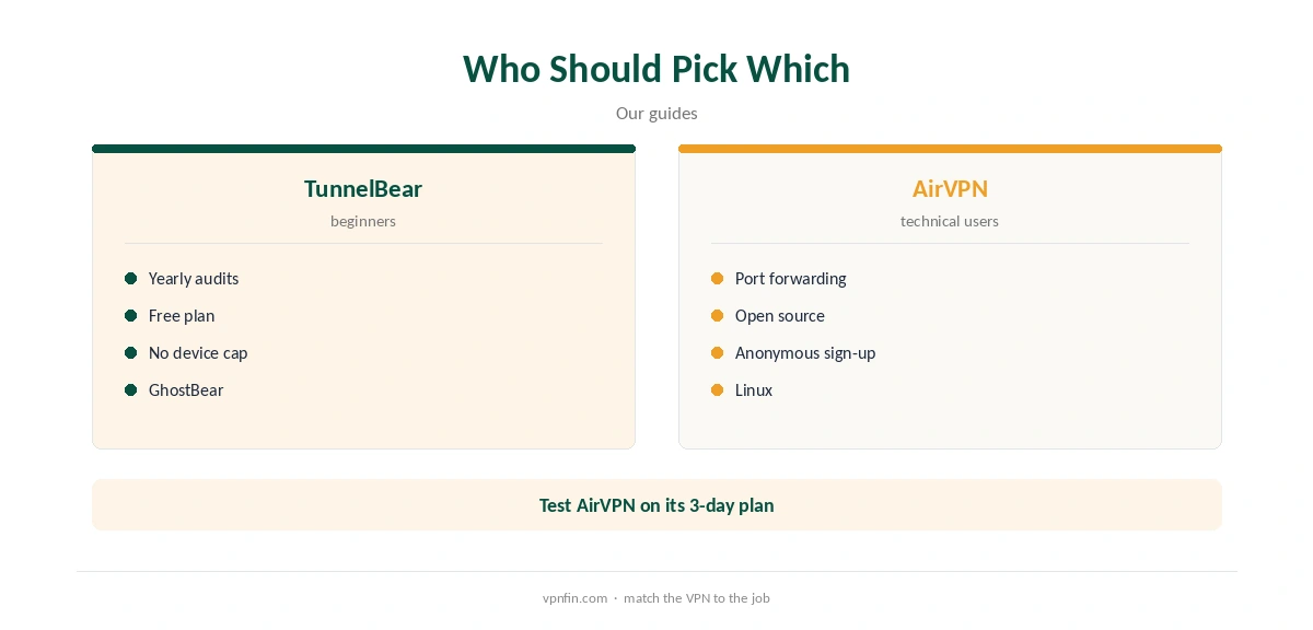 TunnelBear vs AirVPN: who should pick which