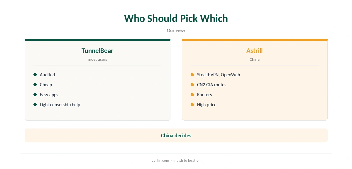 TunnelBear vs Astrill: who should pick which