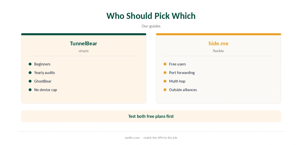 TunnelBear vs hide.me: who should pick which
