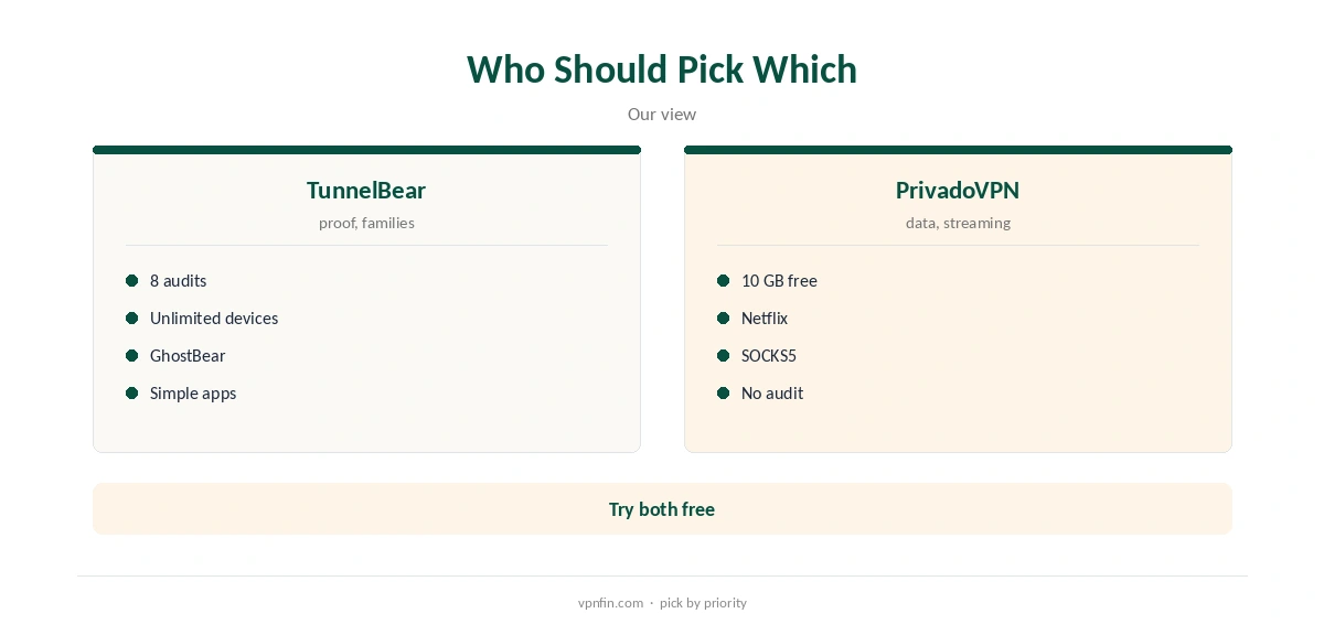TunnelBear vs PrivadoVPN: who should pick which