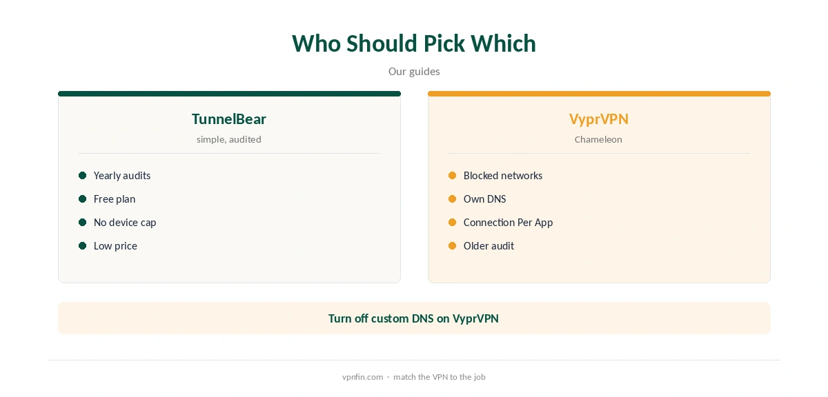 TunnelBear vs VyprVPN: who should pick which