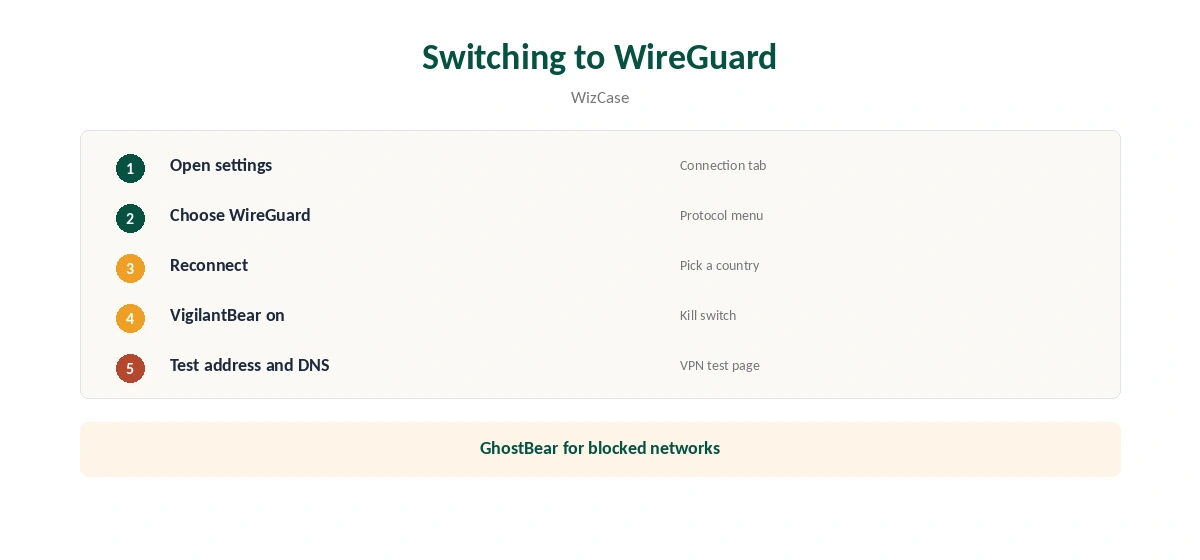 TunnelBear WireGuard: switching protocol in five steps