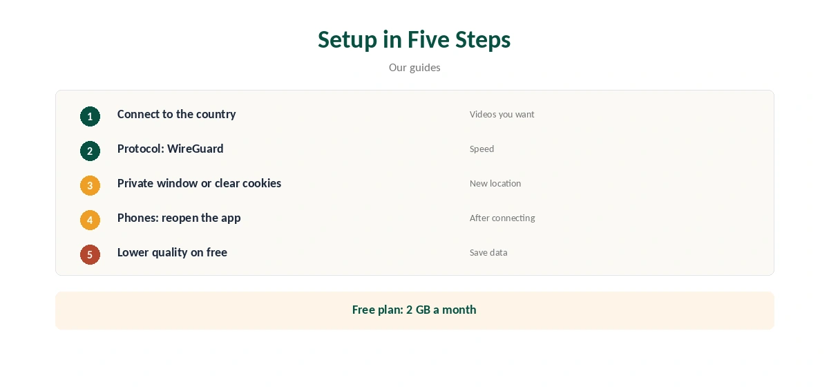 TunnelBear YouTube setup in five steps, from country to cookies