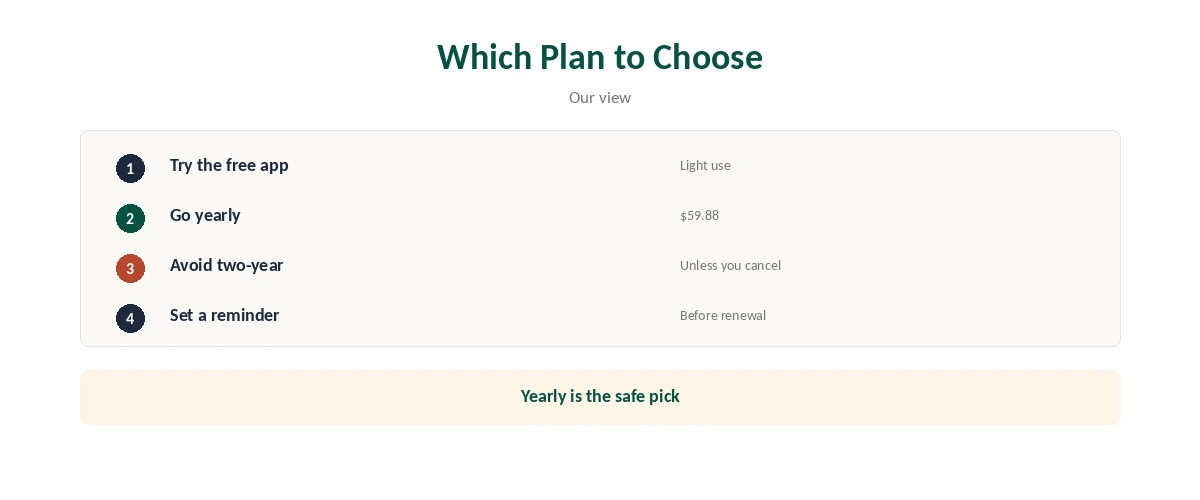 UltraVPN price: which plan to choose for trips, testing and long-term use