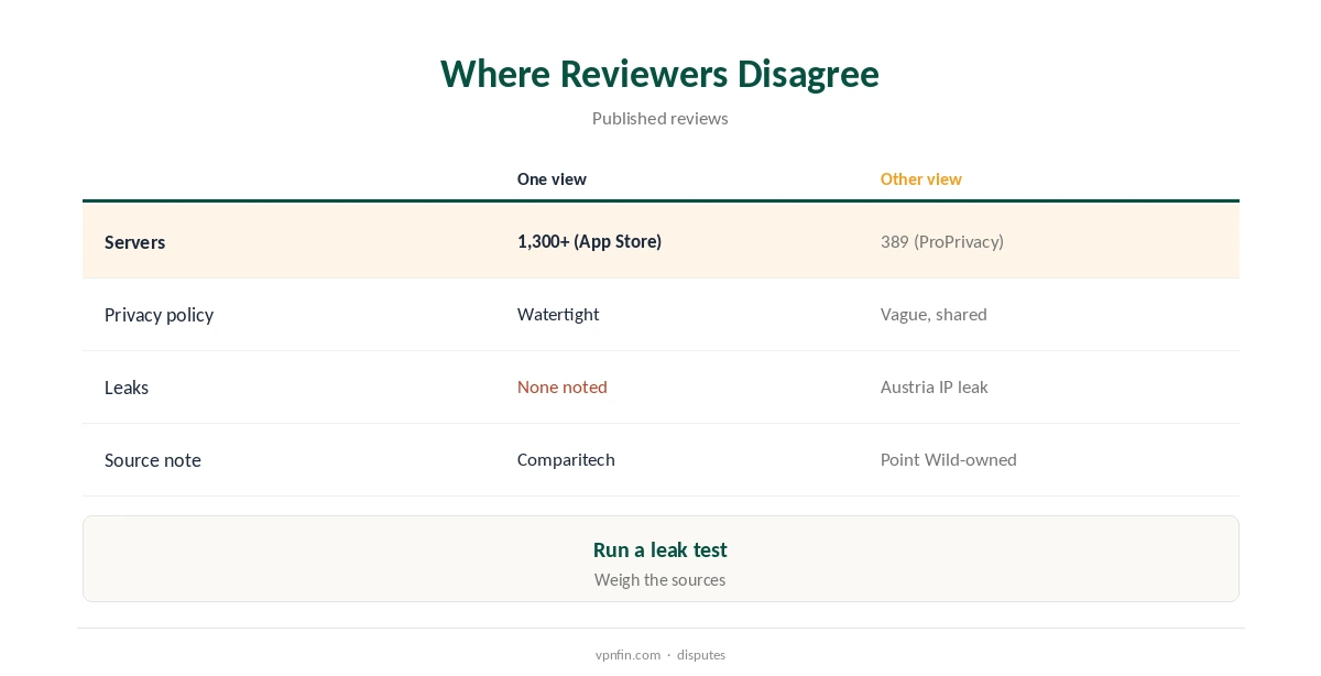 UltraVPN review: where reviewers disagree on network size and privacy
