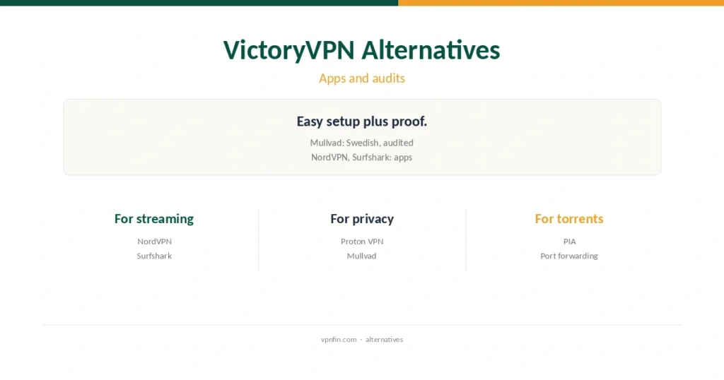 VictoryVPN alternatives cover: audited VPNs with apps compared with VictoryVPN's no-app setup