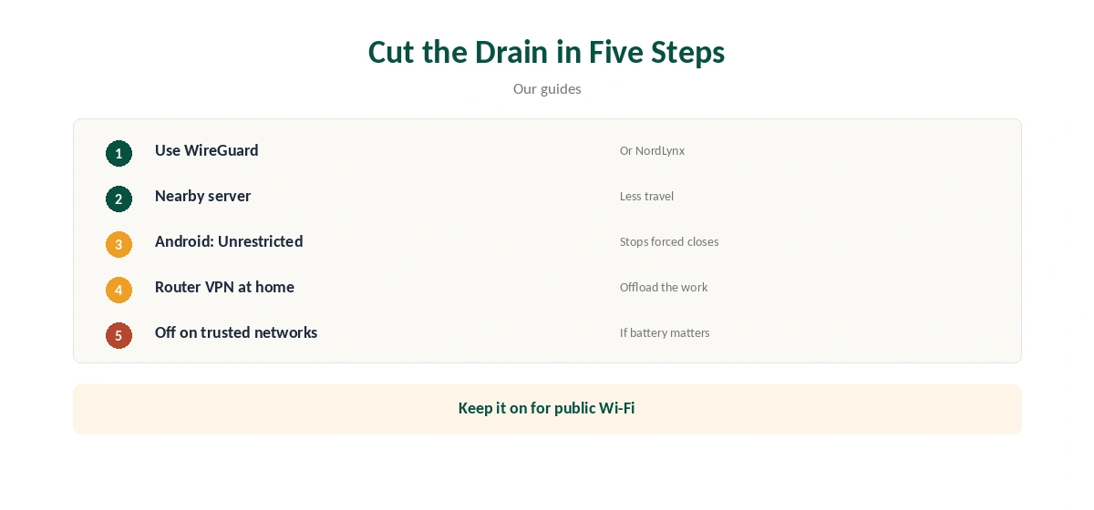 VPN battery drain cut in five steps, from protocol to router