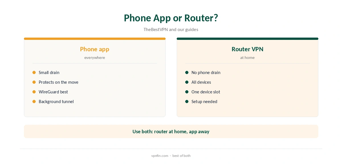 VPN battery: phone app compared with a router VPN